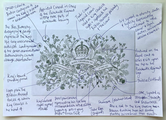 Get to Know the King Charles III Coronation Collection Design